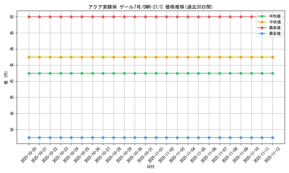 card_71074_series_65460_rarity_101888_graph