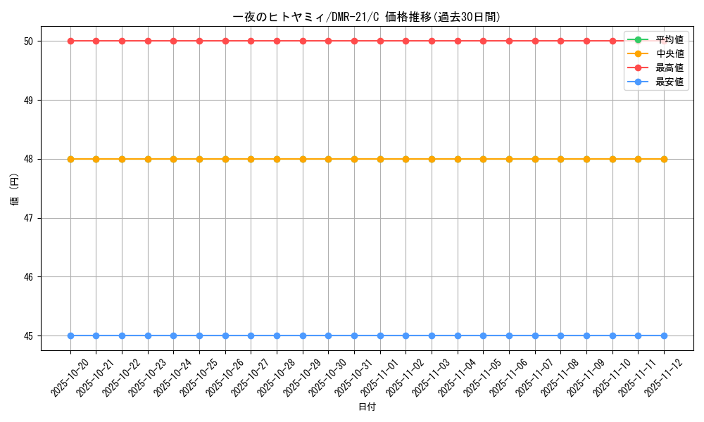 card_71077_series_65460_rarity_101888_graph