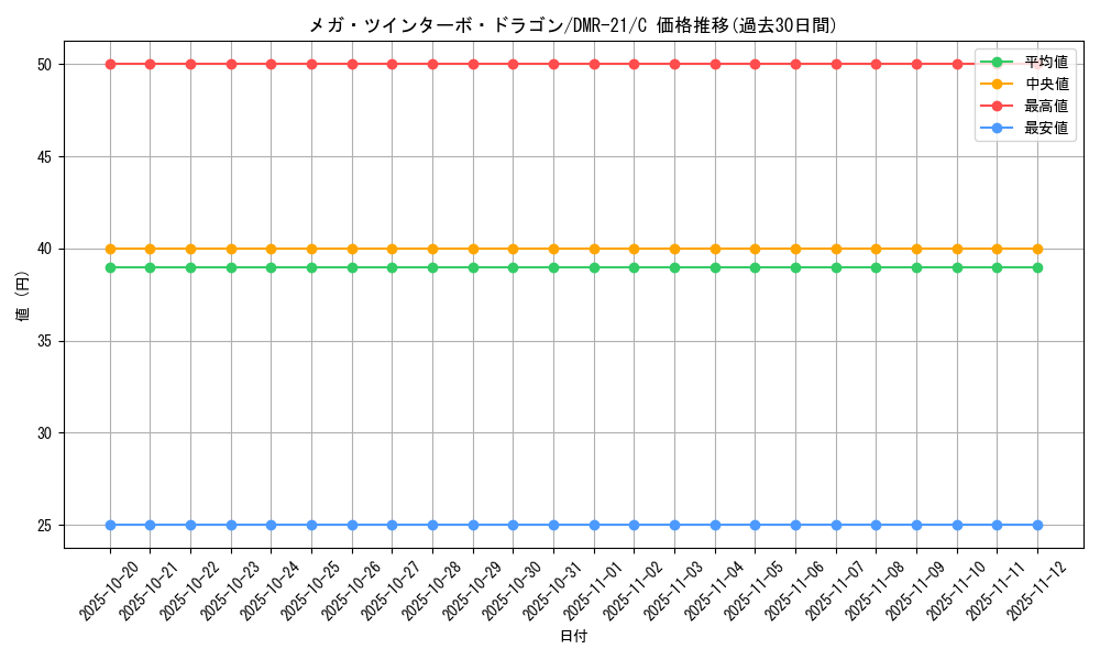 card_71082_series_65460_rarity_101888_graph