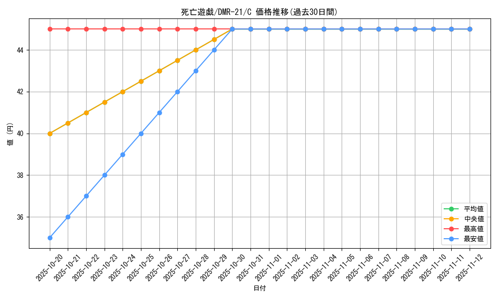 card_71086_series_65460_rarity_101888_graph