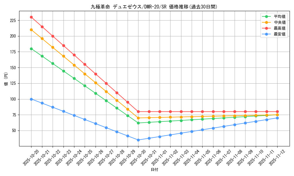 card_71106_series_65461_rarity_101779_graph