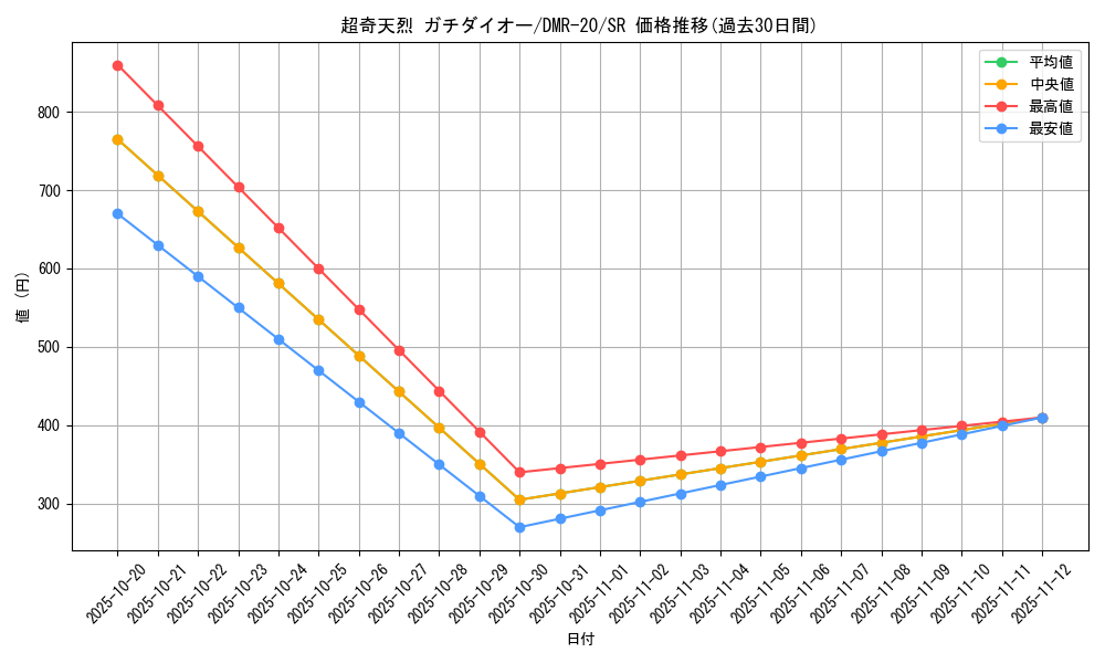 card_71107_series_65461_rarity_101779_graph