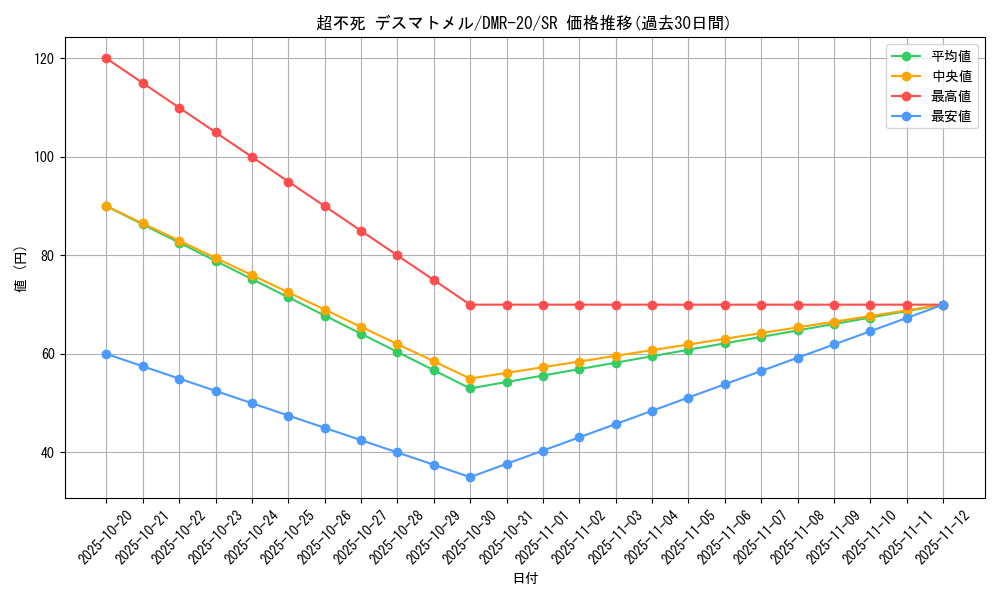 card_71109_series_65461_rarity_101779_graph