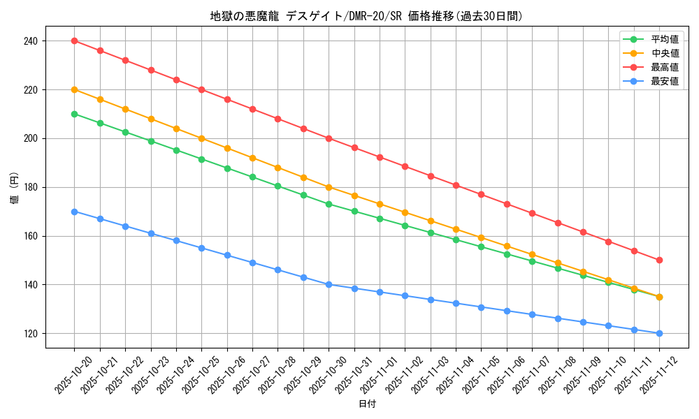 card_71110_series_65461_rarity_101779_graph