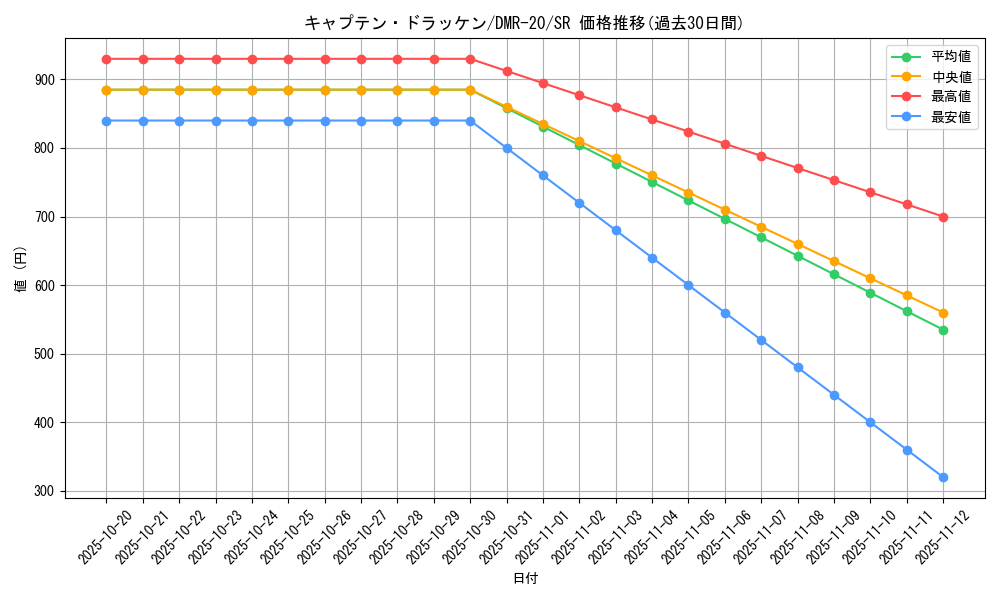 card_71111_series_65461_rarity_101779_graph