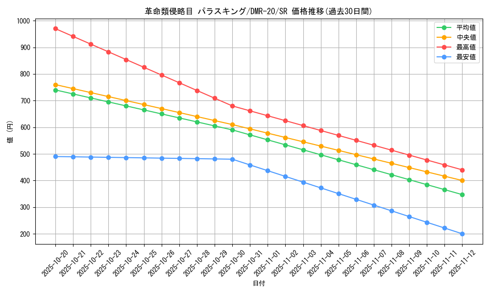 card_71112_series_65461_rarity_101779_graph