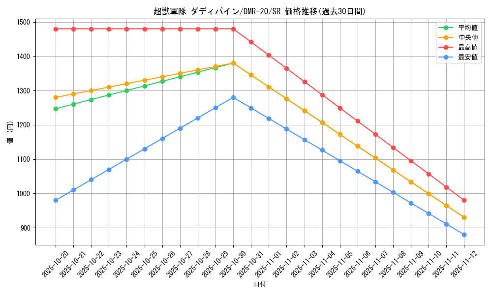 card_71113_series_65461_rarity_101779_graph