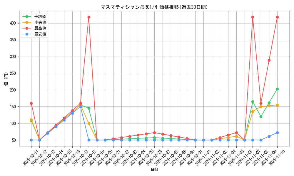 card_7111_series_14482_rarity_1_graph