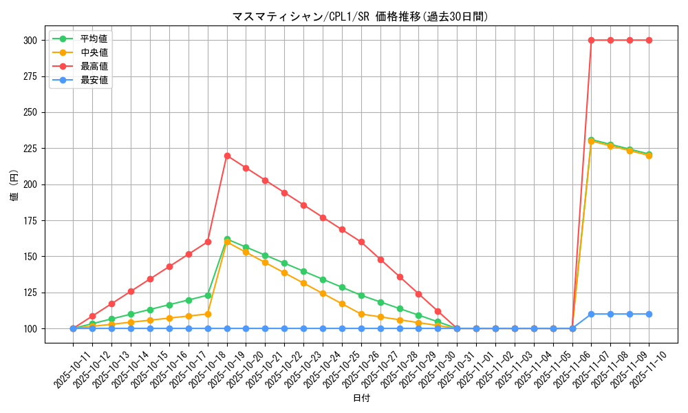 card_7111_series_16430_rarity_3_graph