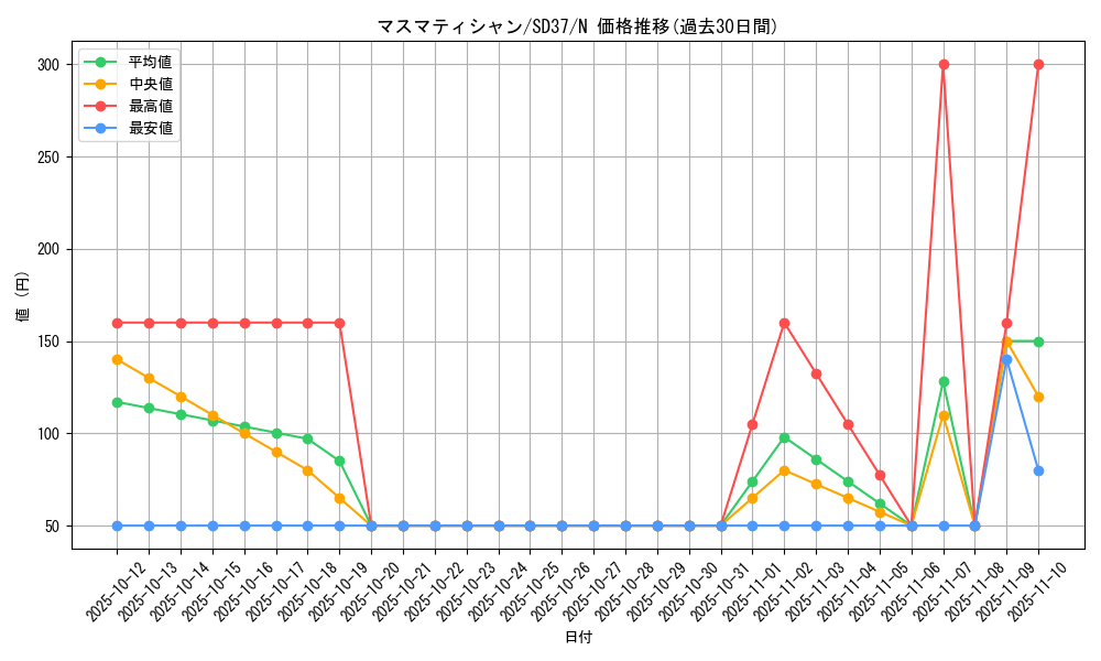 card_7111_series_7906_rarity_1_graph