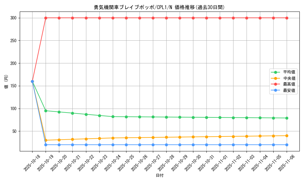 card_7113_series_16430_rarity_1_graph