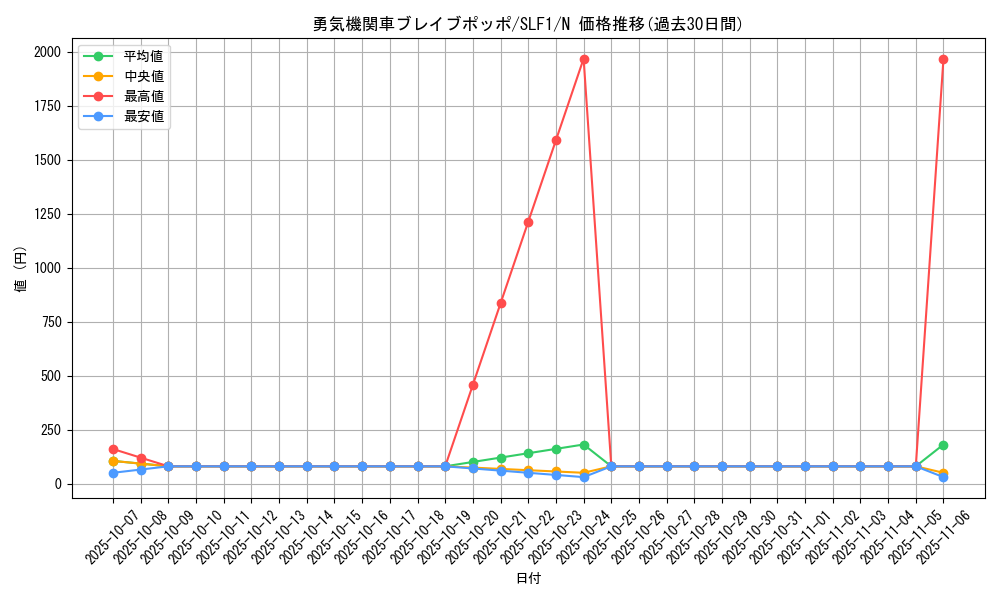 card_7113_series_3238_rarity_1_graph