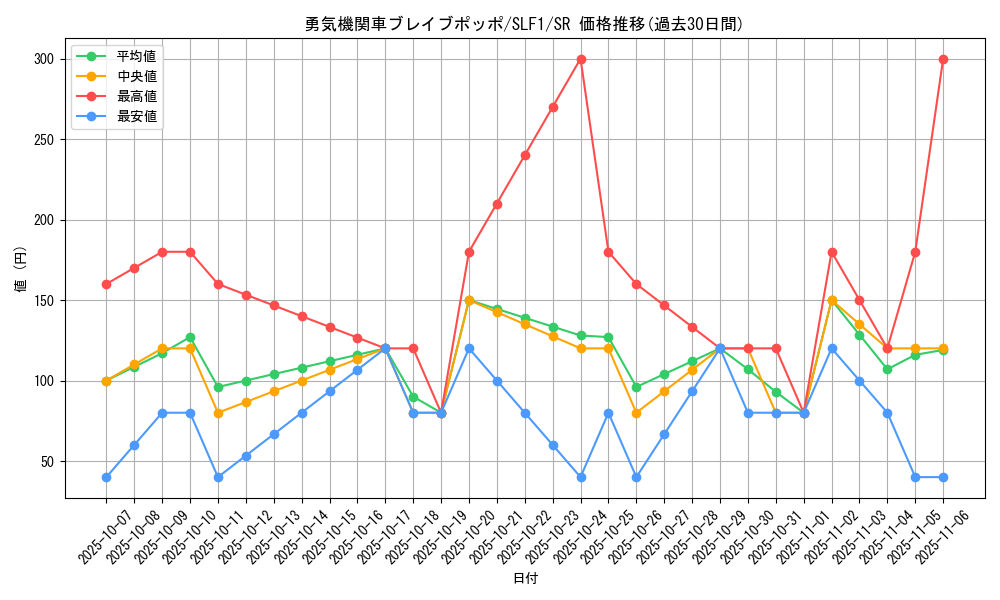card_7113_series_3238_rarity_3_graph