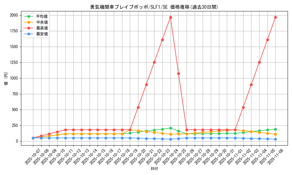 card_7113_series_3238_rarity_5_graph