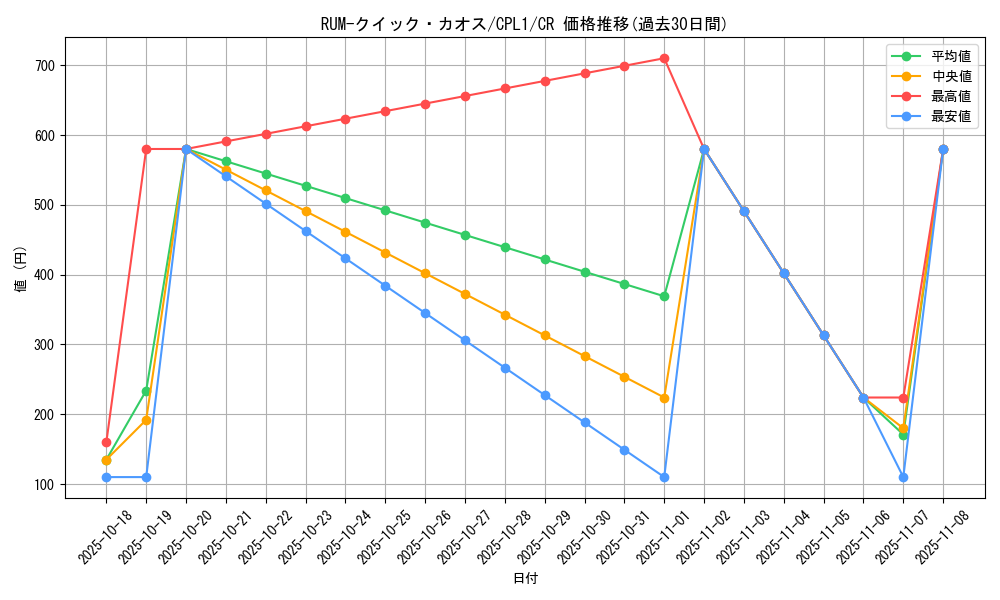 card_7115_series_16430_rarity_1299_graph