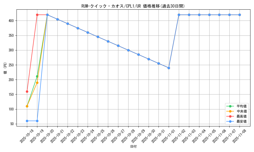 card_7115_series_16430_rarity_7_graph