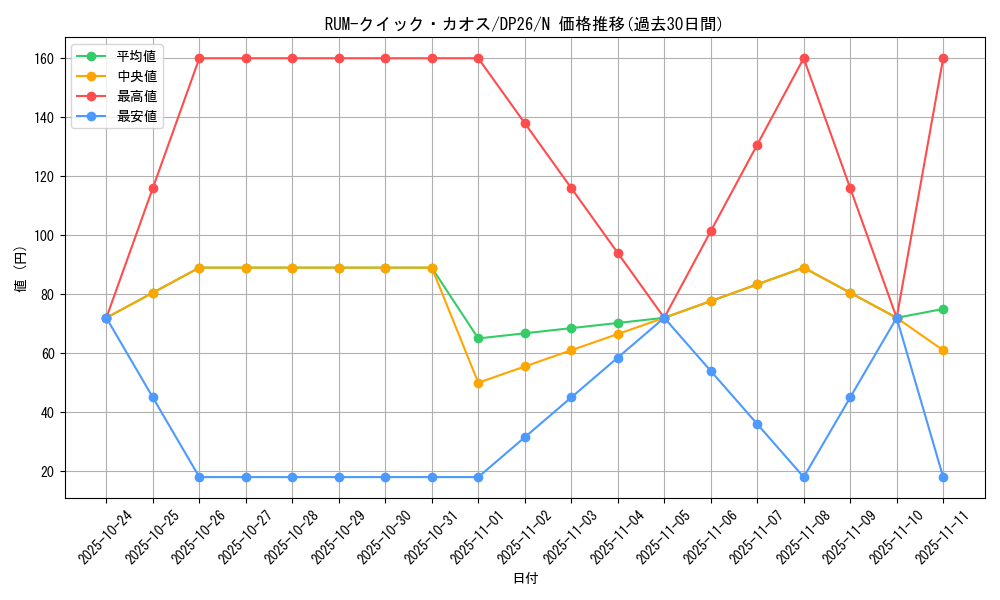 card_7115_series_4735_rarity_1_graph