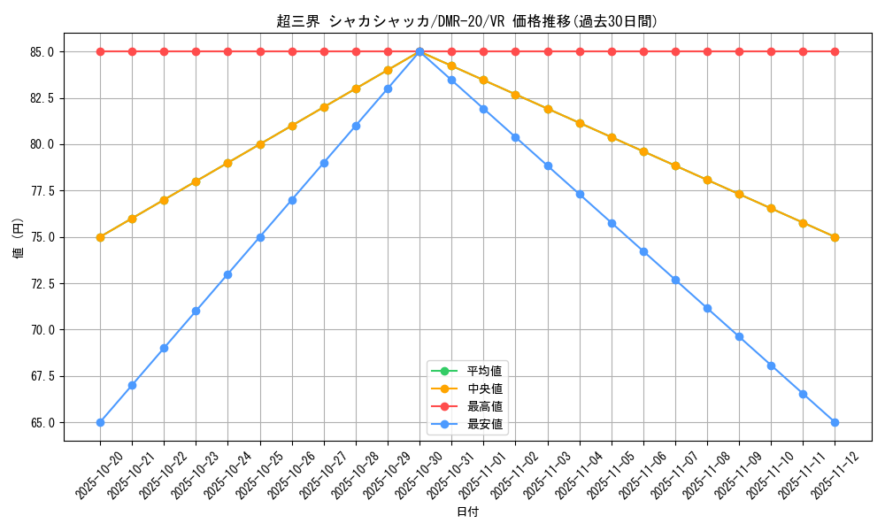 card_71165_series_65461_rarity_101809_graph