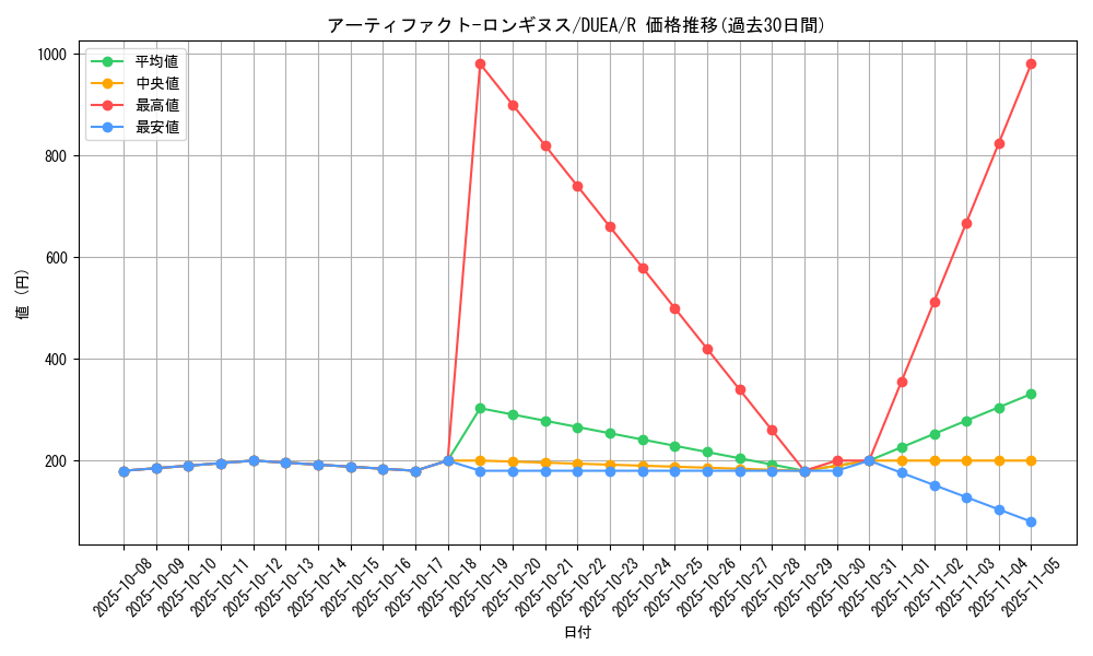 card_7124_series_16563_rarity_62_graph