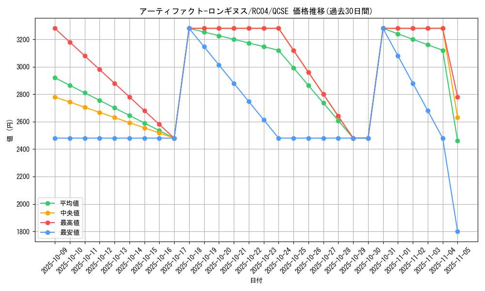card_7124_series_5072_rarity_408_graph