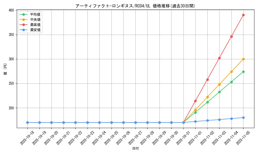 card_7124_series_5072_rarity_77_graph