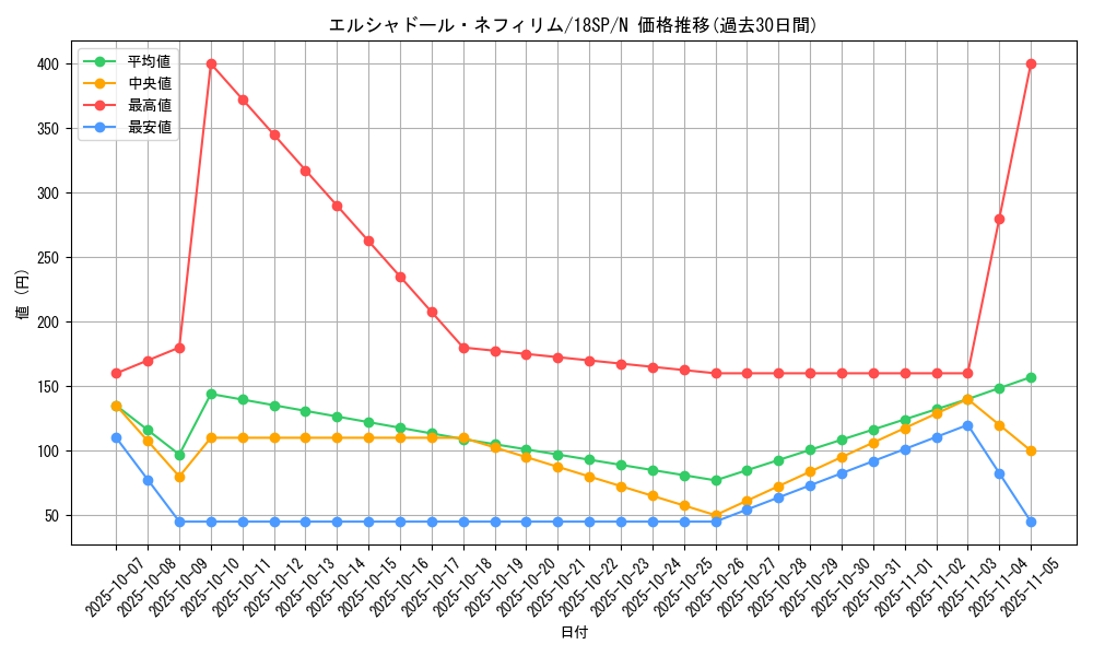 card_7125_series_10355_rarity_1_graph