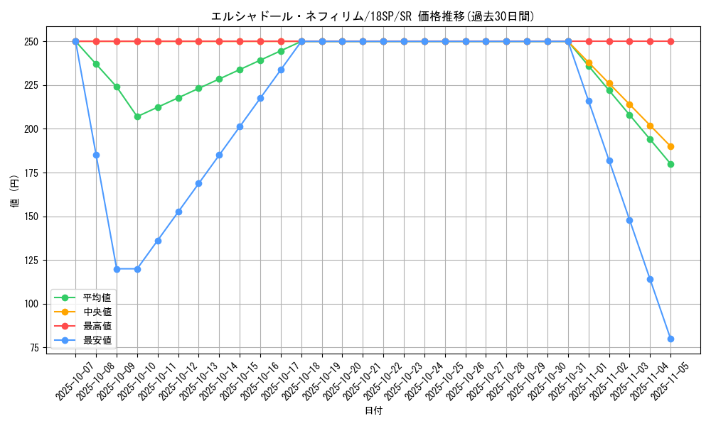 card_7125_series_10355_rarity_3_graph