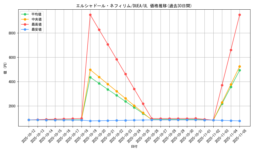 card_7125_series_16563_rarity_77_graph