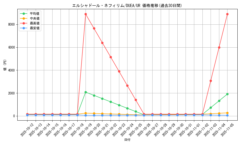 card_7125_series_16563_rarity_7_graph