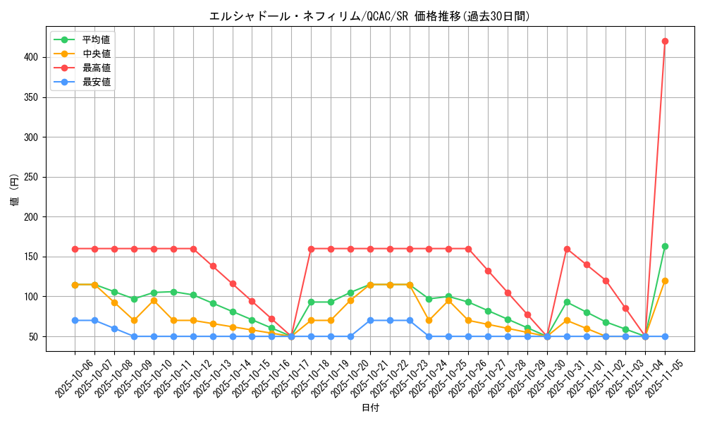 card_7125_series_2361_rarity_3_graph