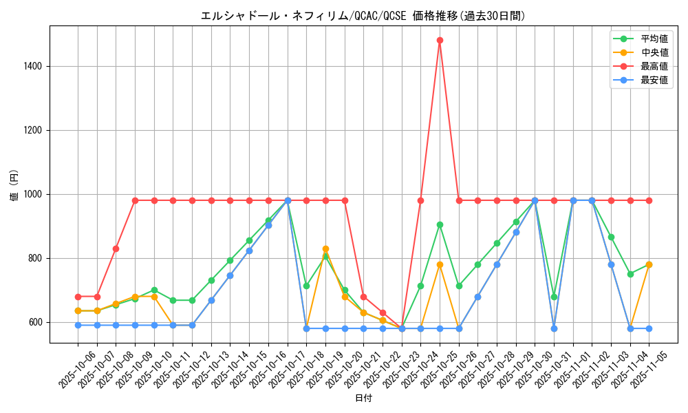 card_7125_series_2361_rarity_408_graph