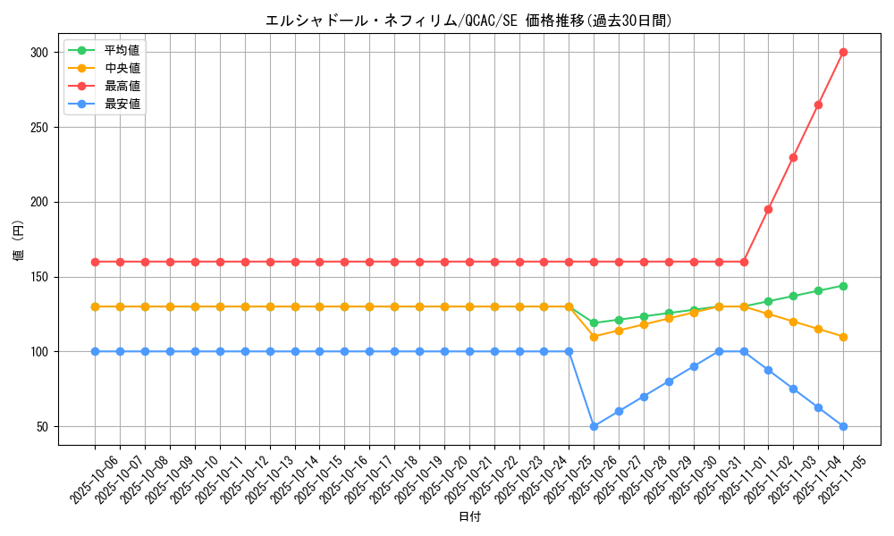 card_7125_series_2361_rarity_5_graph
