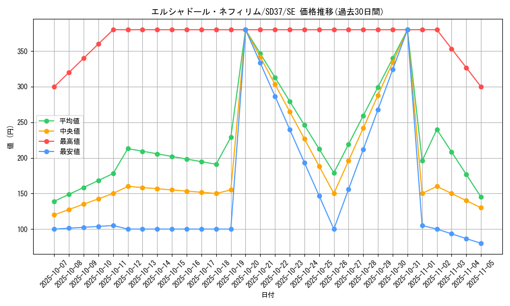 card_7125_series_7904_rarity_5_graph