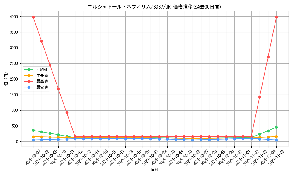 card_7125_series_7904_rarity_7_graph