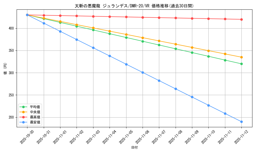 card_71277_series_65461_rarity_101809_graph