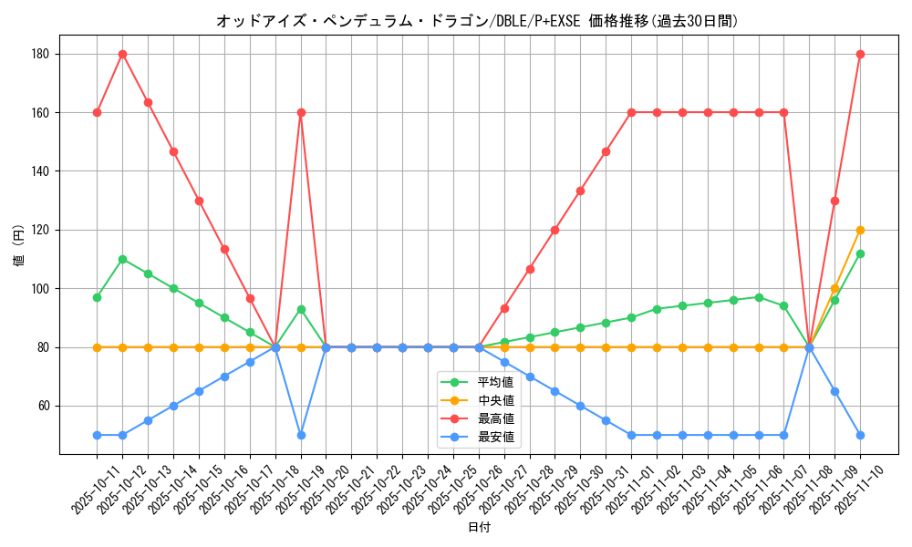 card_7135_series_12609_rarity_13247_graph
