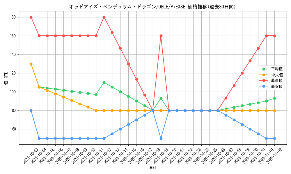 card_7135_series_12609_rarity_13247_graph