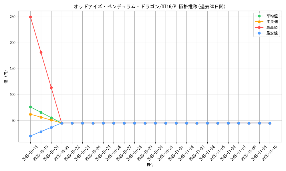 card_7135_series_13816_rarity_2_graph
