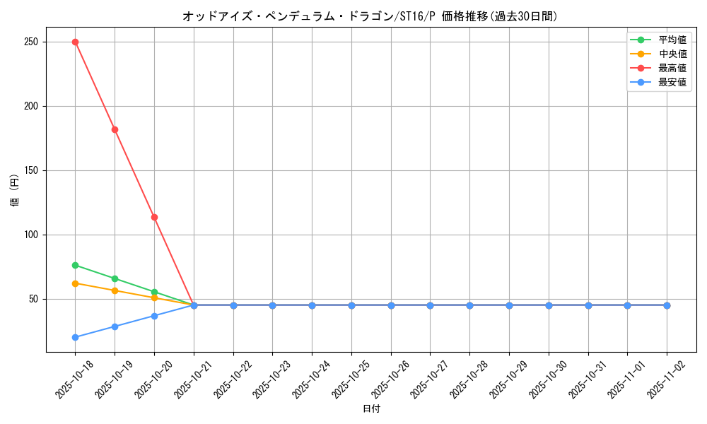 card_7135_series_13816_rarity_2_graph