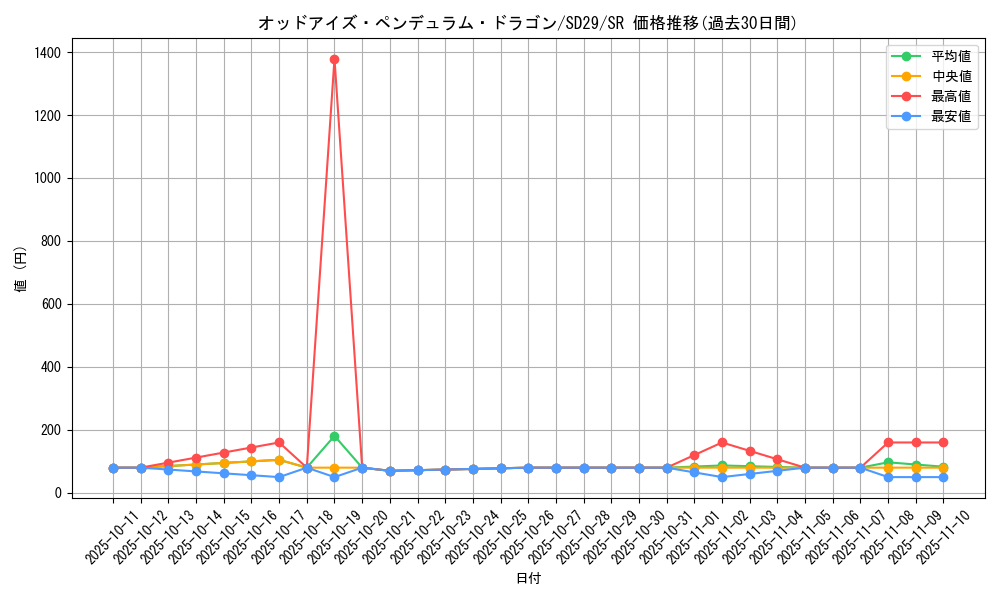 card_7135_series_14834_rarity_3_graph