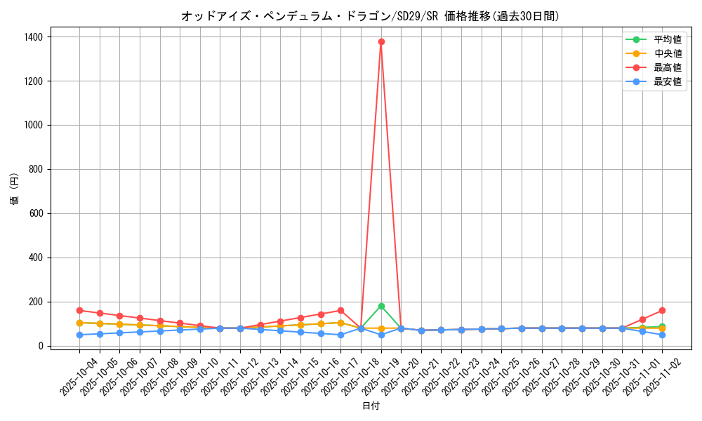 card_7135_series_14834_rarity_3_graph