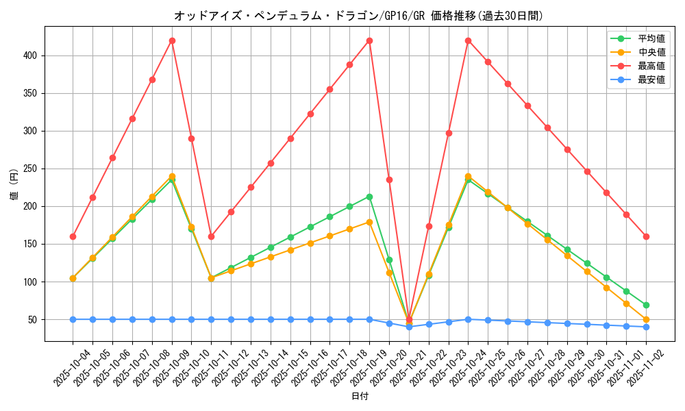 card_7135_series_15190_rarity_15190_graph