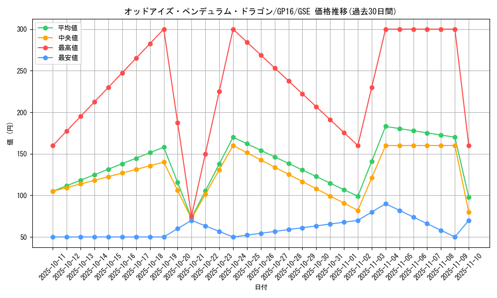 card_7135_series_15190_rarity_15191_graph