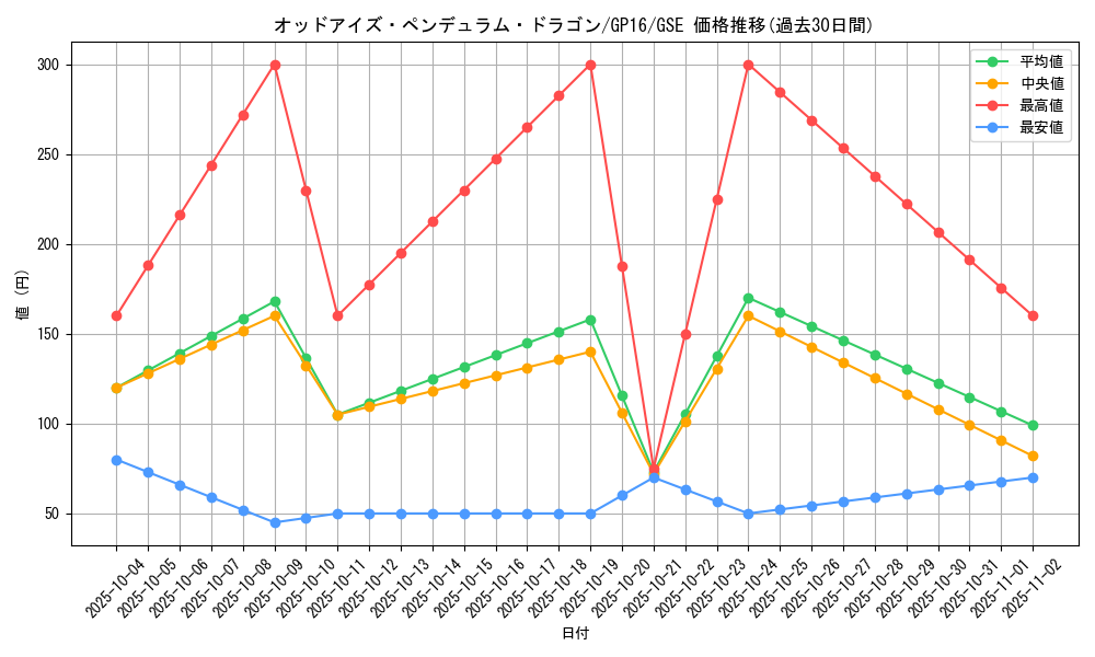 card_7135_series_15190_rarity_15191_graph