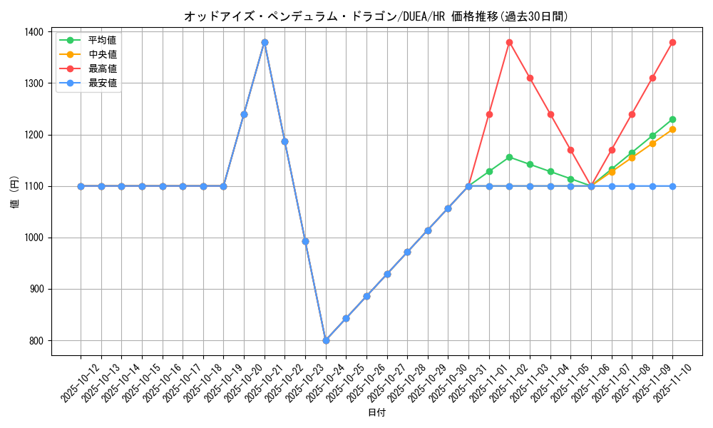 card_7135_series_16563_rarity_407_graph