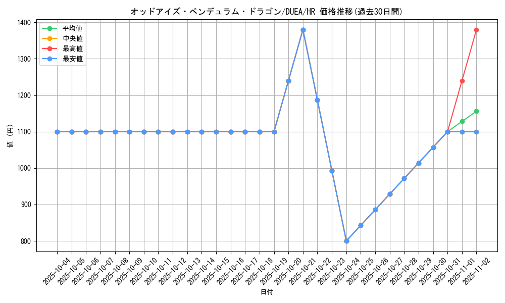 card_7135_series_16563_rarity_407_graph