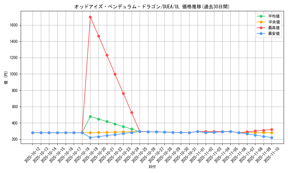card_7135_series_16563_rarity_77_graph