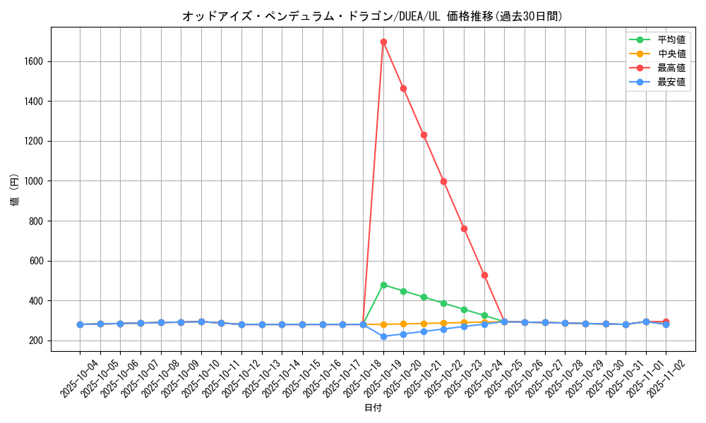card_7135_series_16563_rarity_77_graph