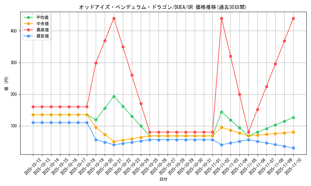 card_7135_series_16563_rarity_7_graph