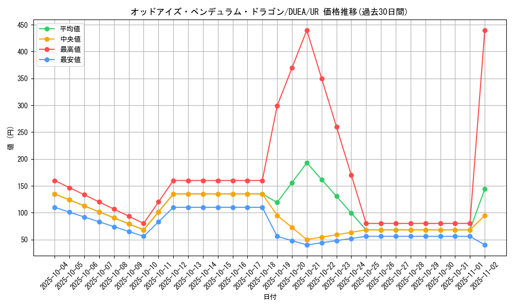 card_7135_series_16563_rarity_7_graph